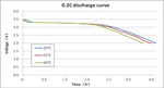 Battery ONLY LiFePO4, 6.4V, 600mAh